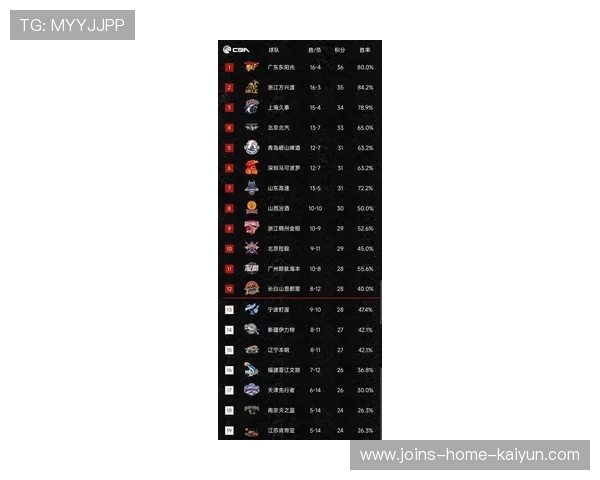 篮网队集中打击，目标东部冠军，篮网在东部常规赛排名