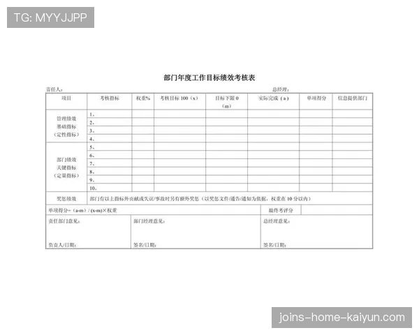 青训教练绩效考核指标库与评分办法，教练员绩效考核标准表